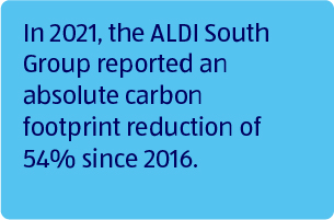 In 2021, the ALDI South Group reported an absolute carbon footprint reduction of 54% since 2016.