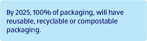 Our Recyclable and Compostable Packaging