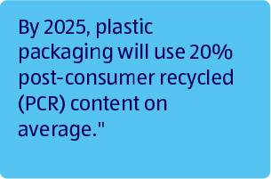 By 2025, plastic packaging will use 20% post-consumer recycled (PCR) content.