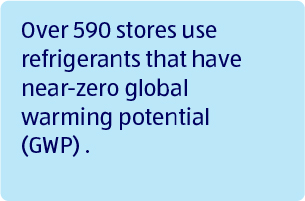 Over 590 stores use refrigerants that have near-zero global warming potential (GWP).