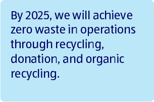 By 2025, we will achieve zero waste in operations through recycling, donation and organic recycling.