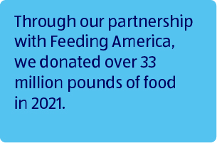Through our partnership with Feeding America, we donated over 33 million pounds of food in 2021.