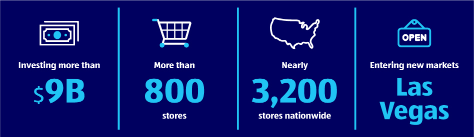 Investing more than $9B. More than 800 stores. Nearly 3,200 stores nationwide. Open. Entering new markets Las Vegas.